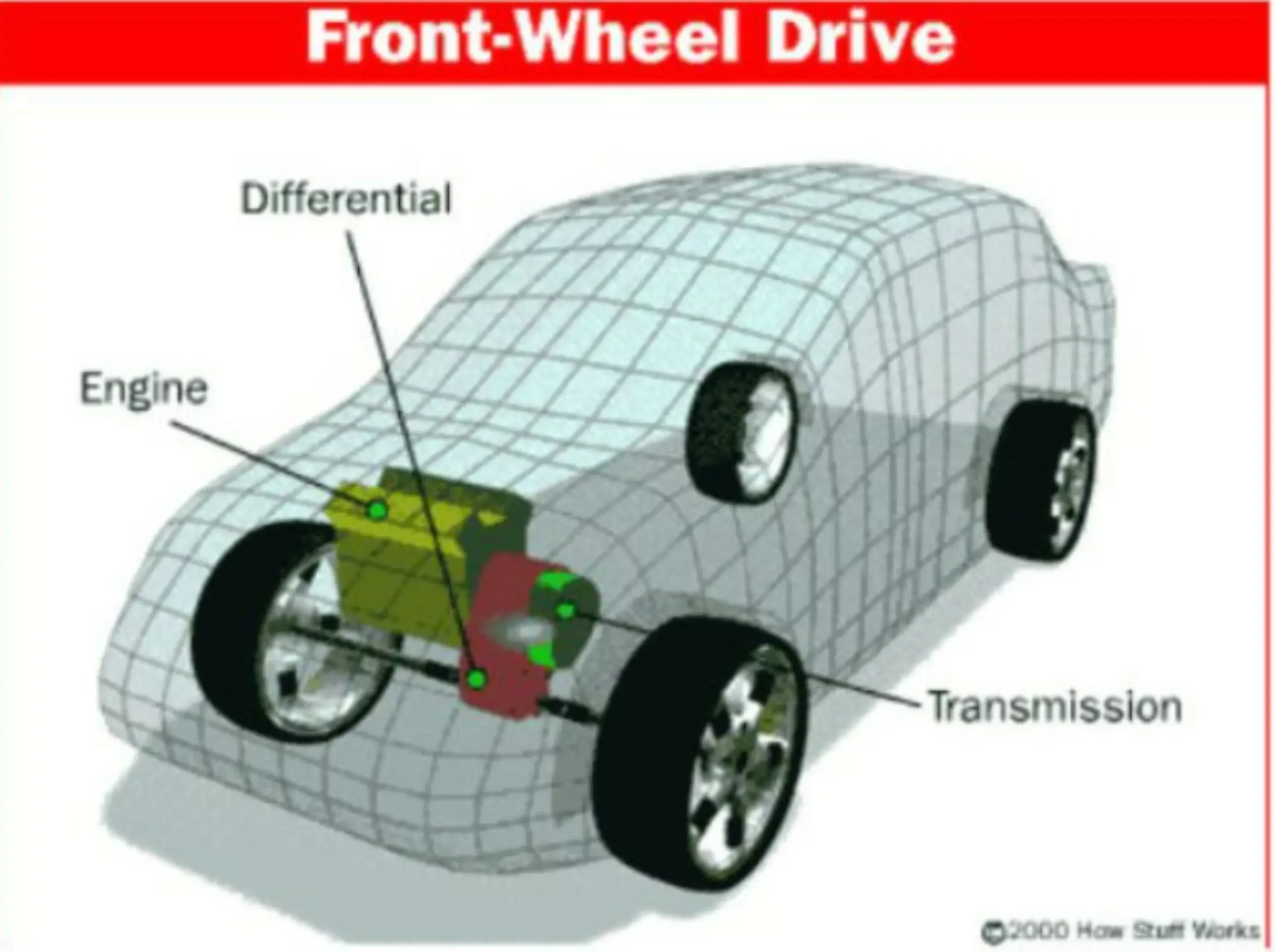 apakah benar mobil berdaya front wheel drive susah nanjak?