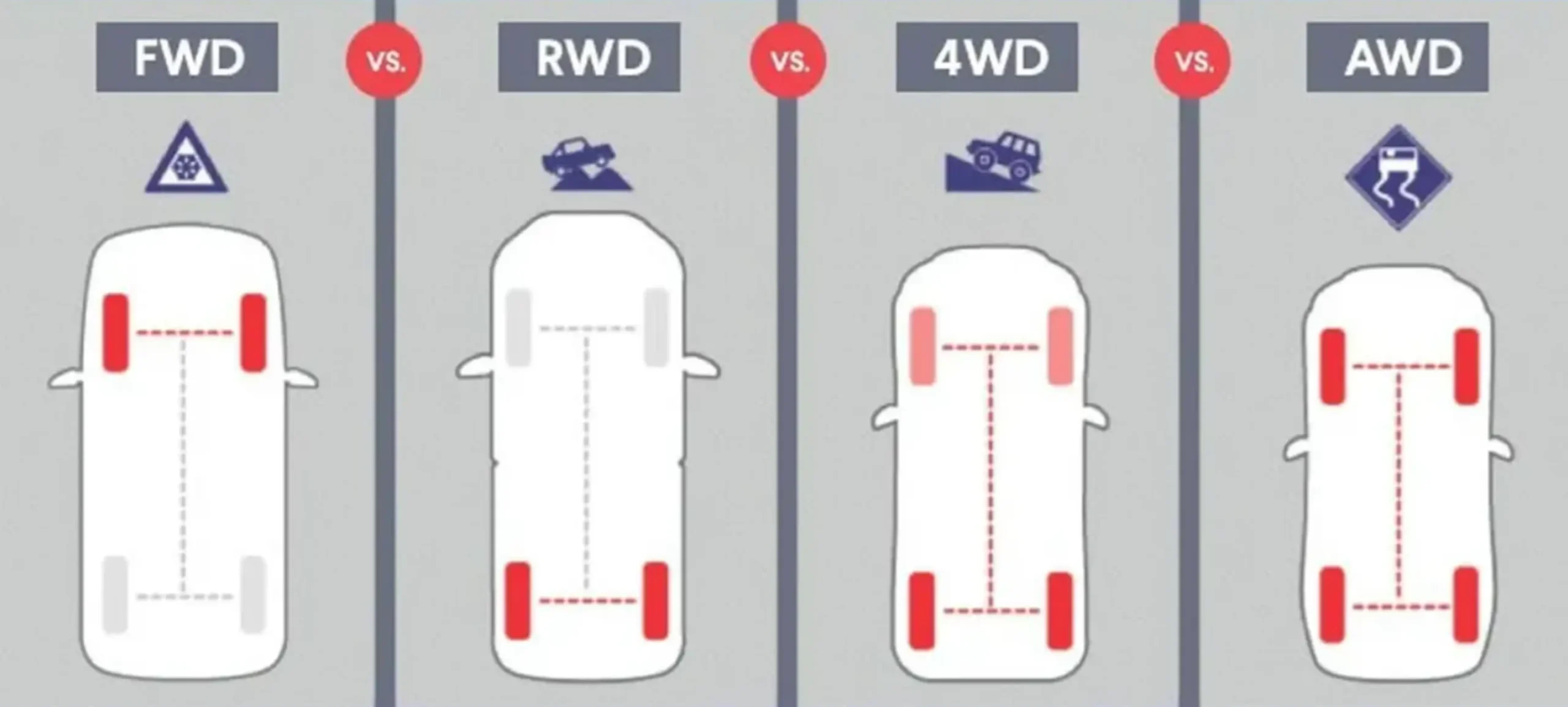 Kenali Perbedaan Sistem Penggerak Roda 4WD, FWD, dan RWD